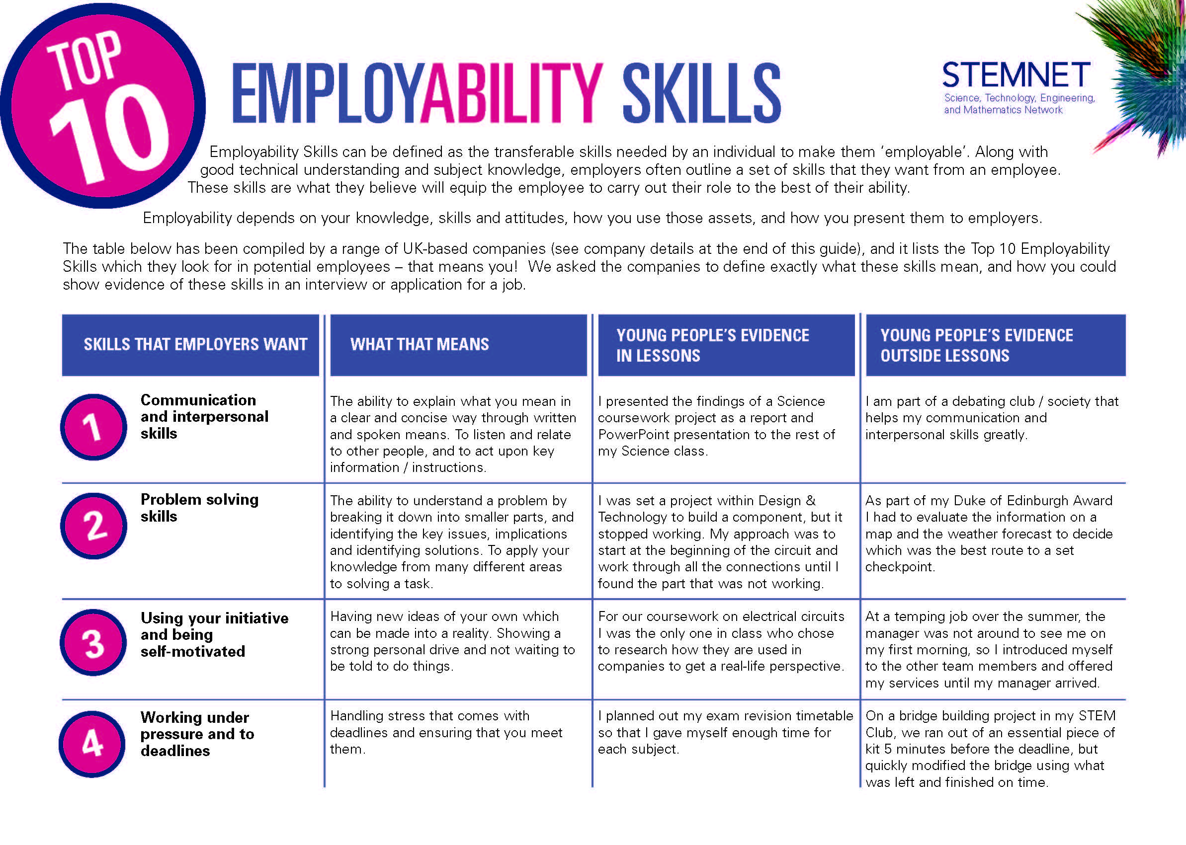 Employability Skills Sunset Ridge Middle